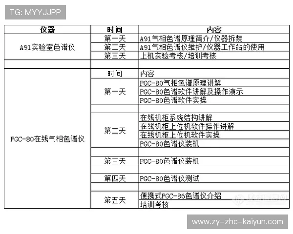 篮球联赛启动基层青训器材资助计划支持发展,篮球培训器材清单